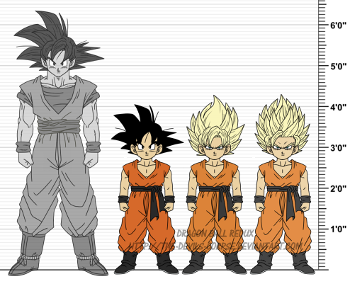 DBR Son Goten v2 by The-Devils-Corpse on DeviantArt