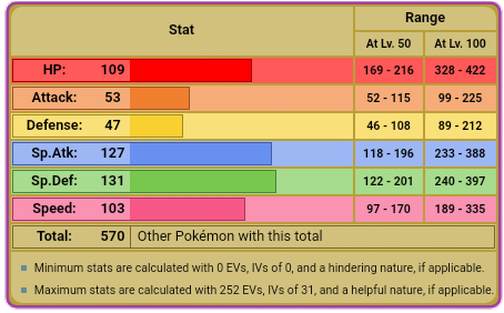 Pokemon 2793 Shiny Nihilego Pokedex: Evolution, Moves, Location, Stats