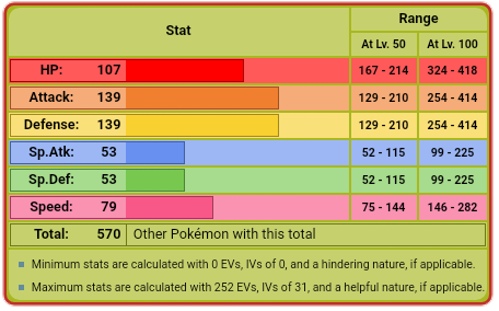 Pokemon 8794 Mega Buzzwole Pokedex: Evolution, Moves, Location, Stats