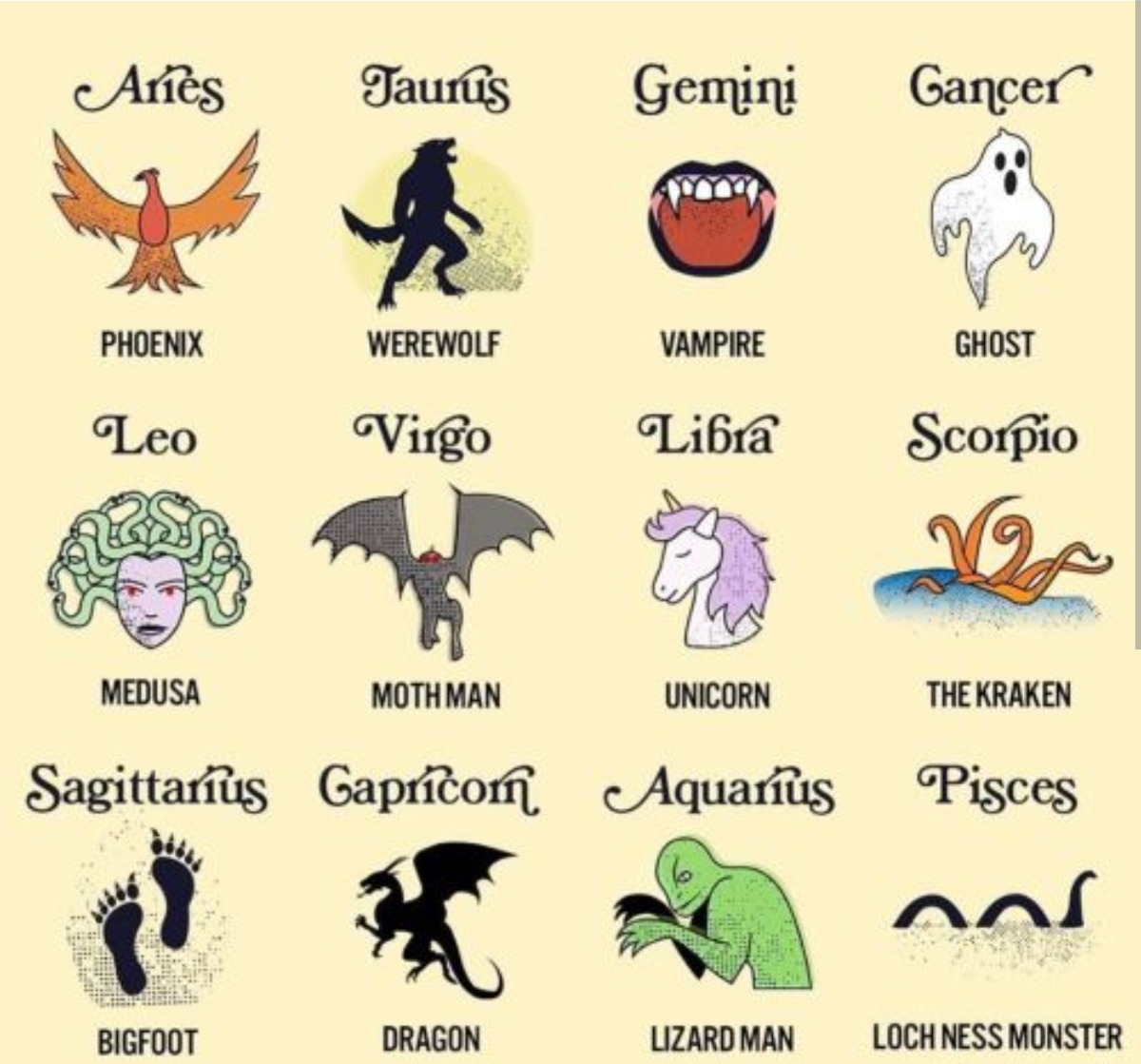 Signs as monsters by clintandsabretooth on DeviantArt