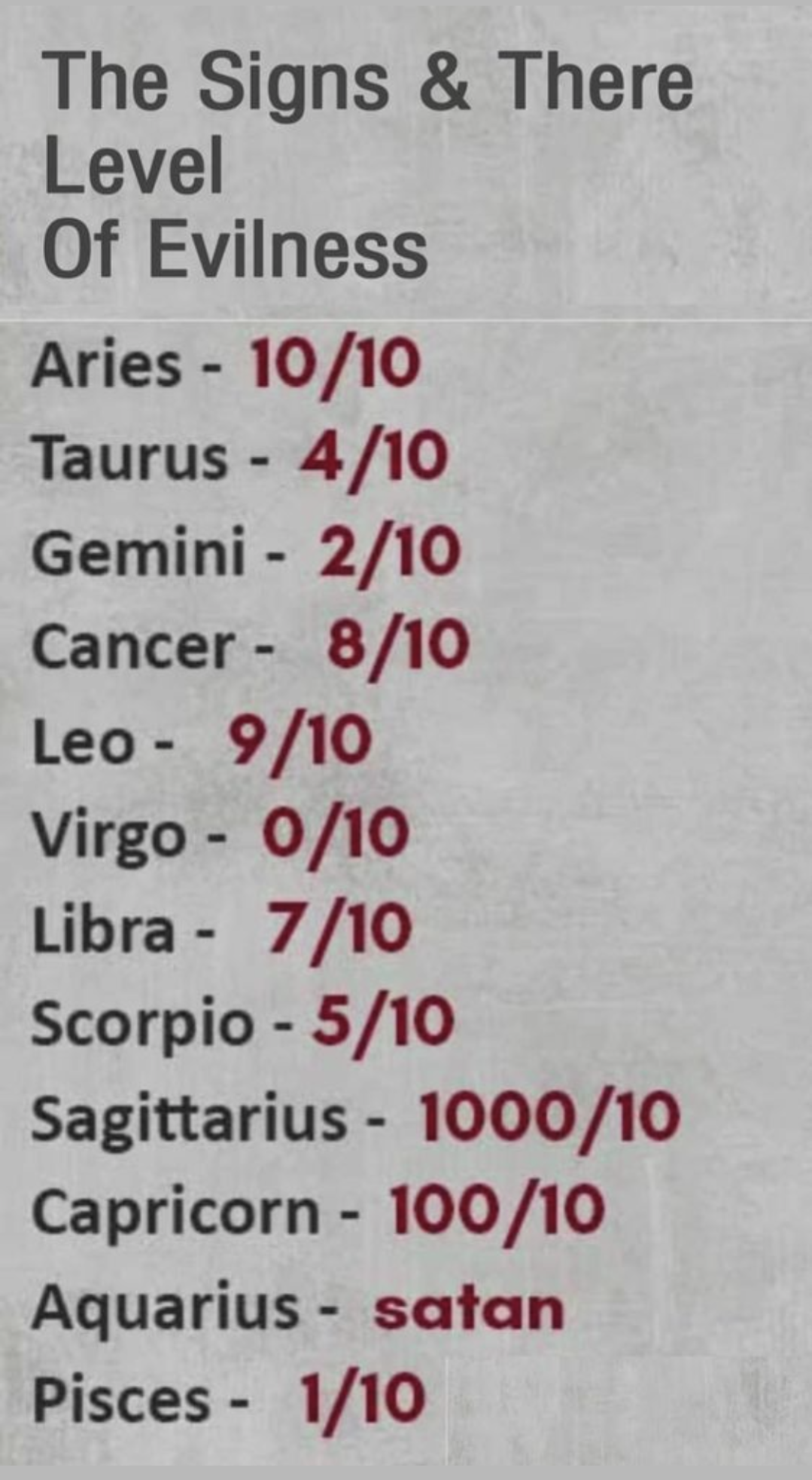 How Evil Rwe How evil are the signs by clintandsabretooth on DeviantArt