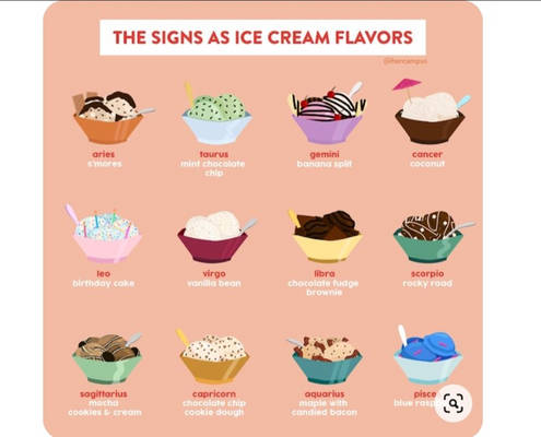The signs as ice cream