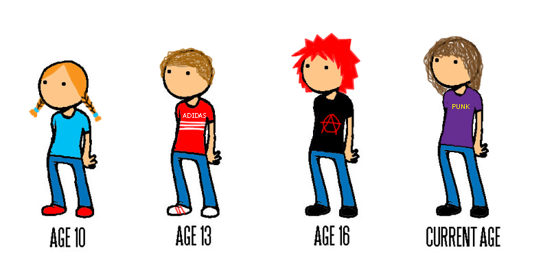 Age Meme