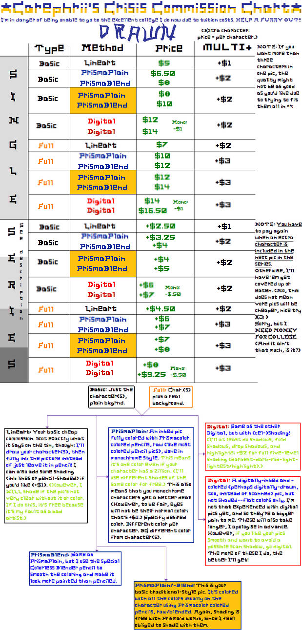 Commission Rates Drawing Ph Commission Chart - Drawn by Carephrii on DeviantArt