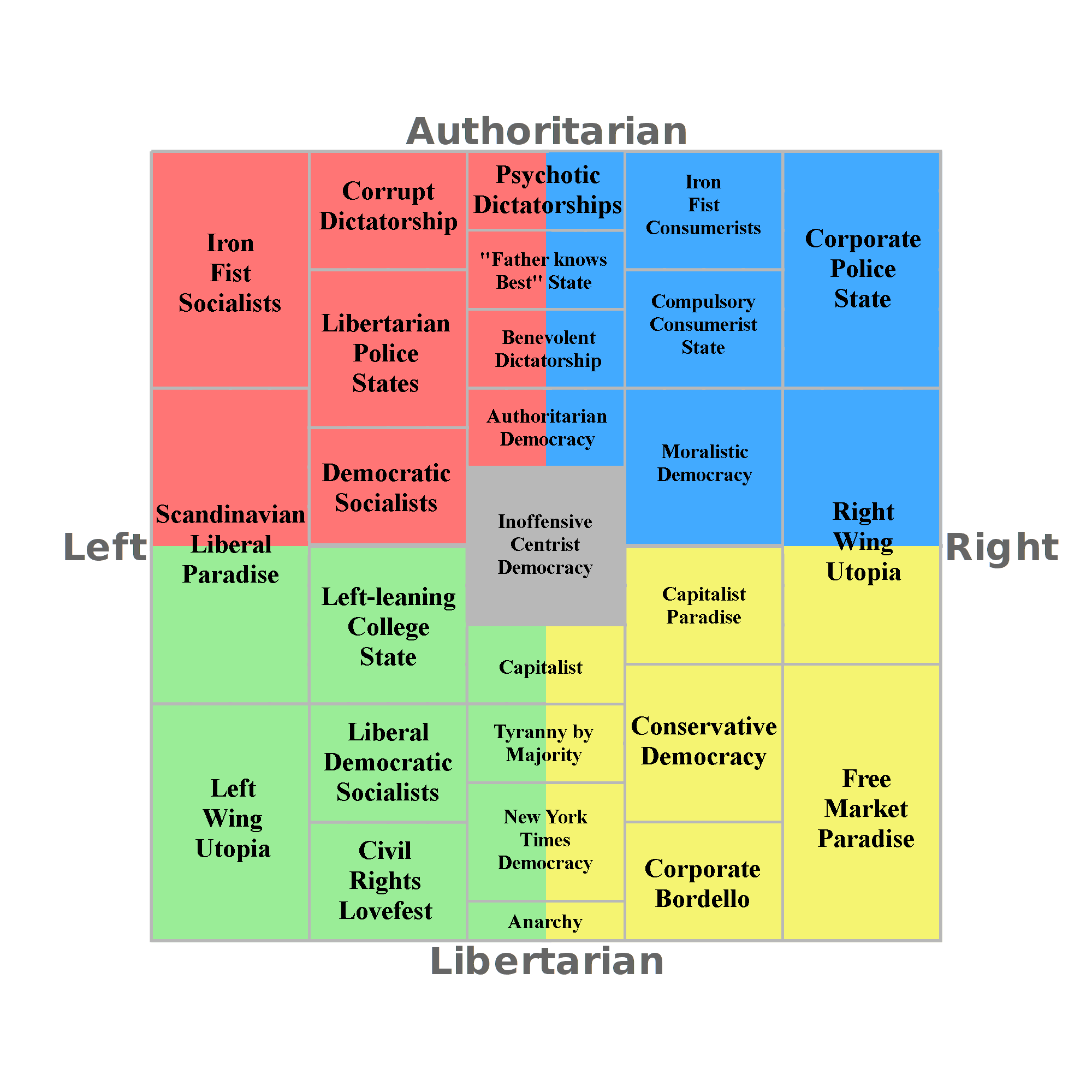 Congress Ideology Chart