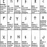 Runes and spells: symbols