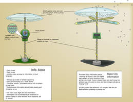 Design - cityinformation kiosk