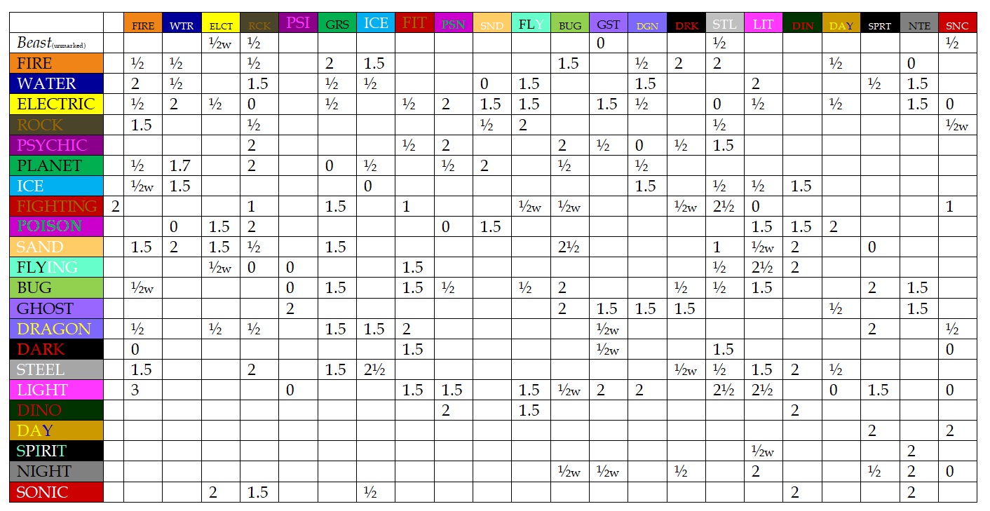 Pokemon TYPE chart by BlackrockLegacies on DeviantArt