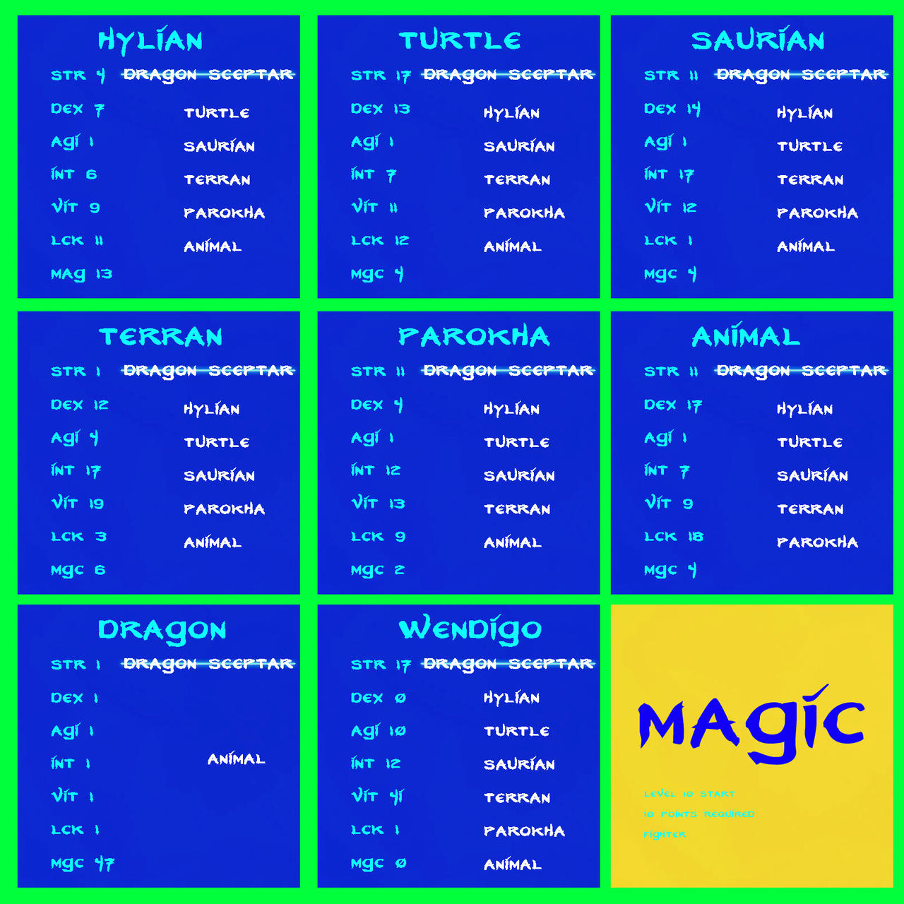 MAGIC races DRAGONSCEPTAR by BlackrockLegacies on DeviantArt