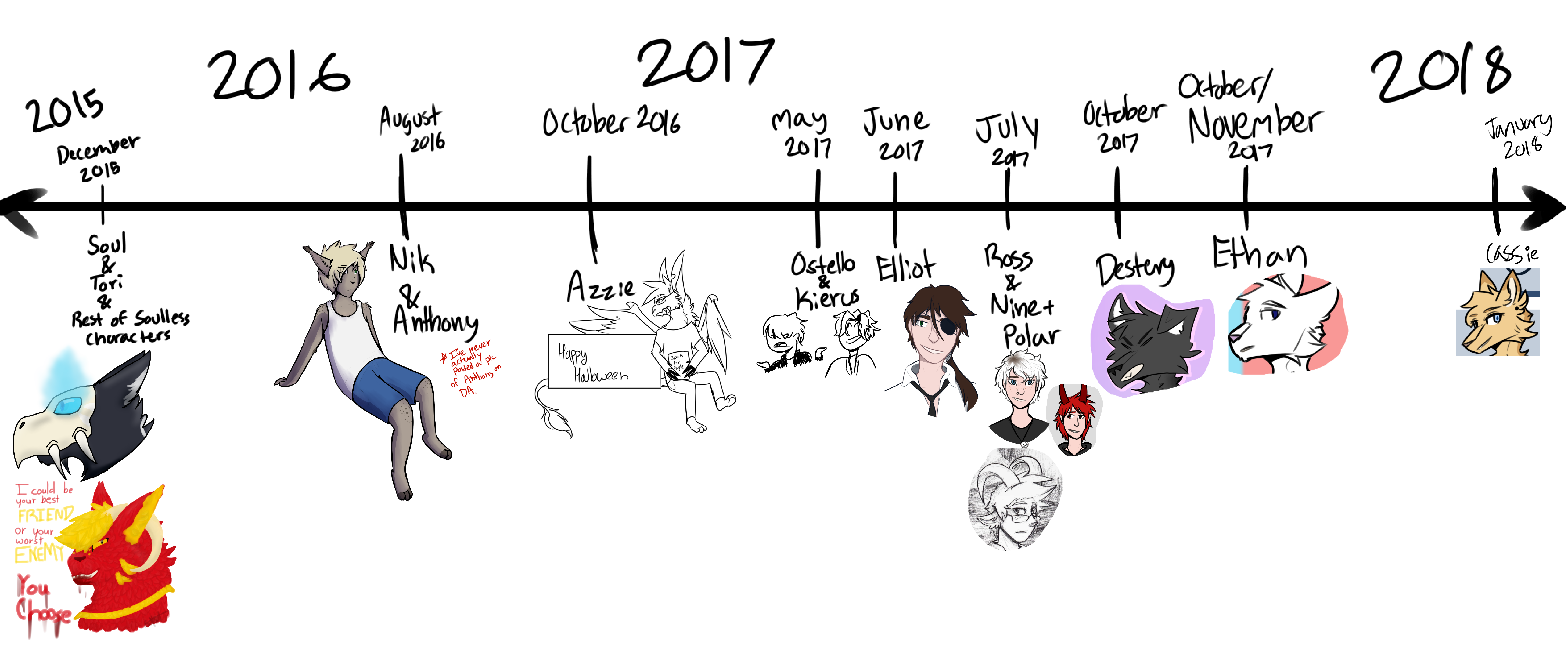 Character timeline + first drawn art by Polarade on DeviantArt