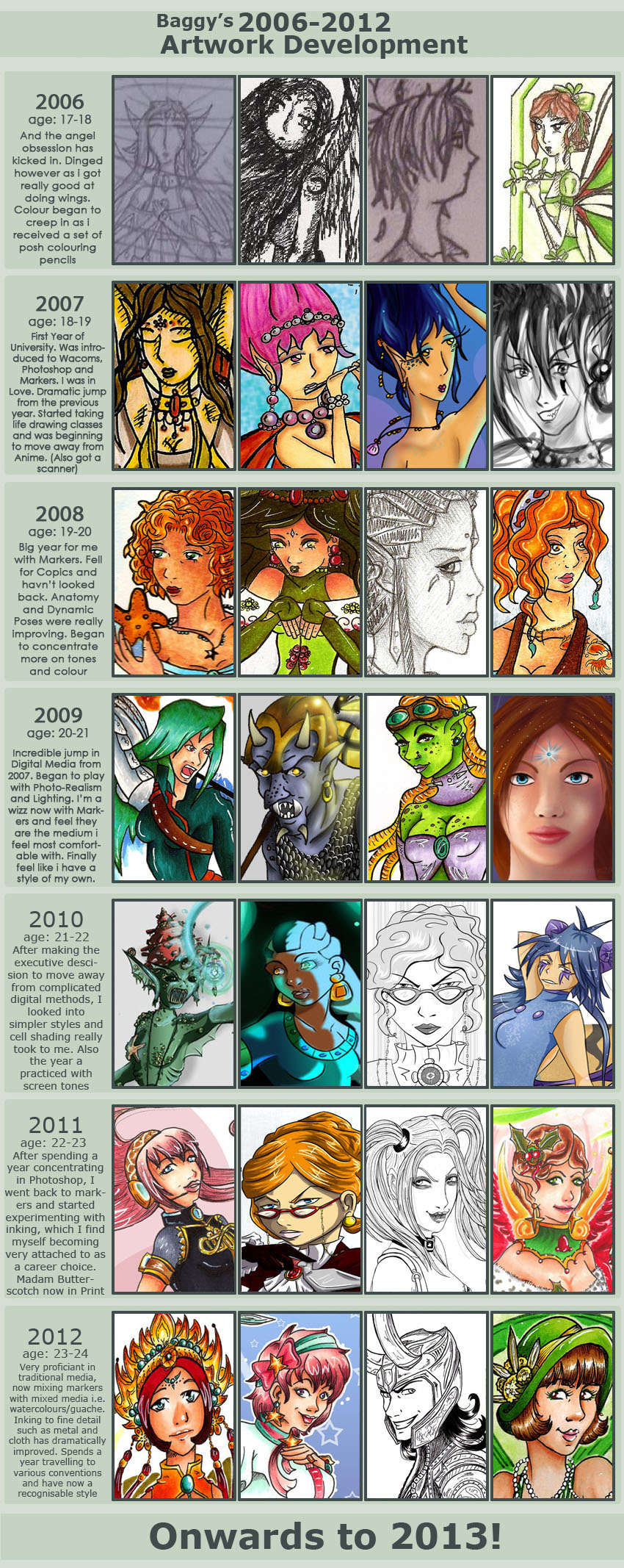 2006-2012 Improvement Meme