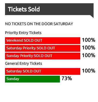 MCM Manchester Comic Con tickets by BaGgY666