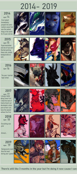 improvement meme thingy 2019 i guess ?