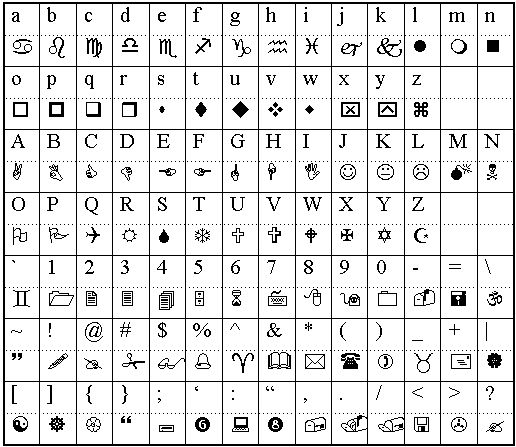 WingDings Chart by GummerBearrs101 on DeviantArt