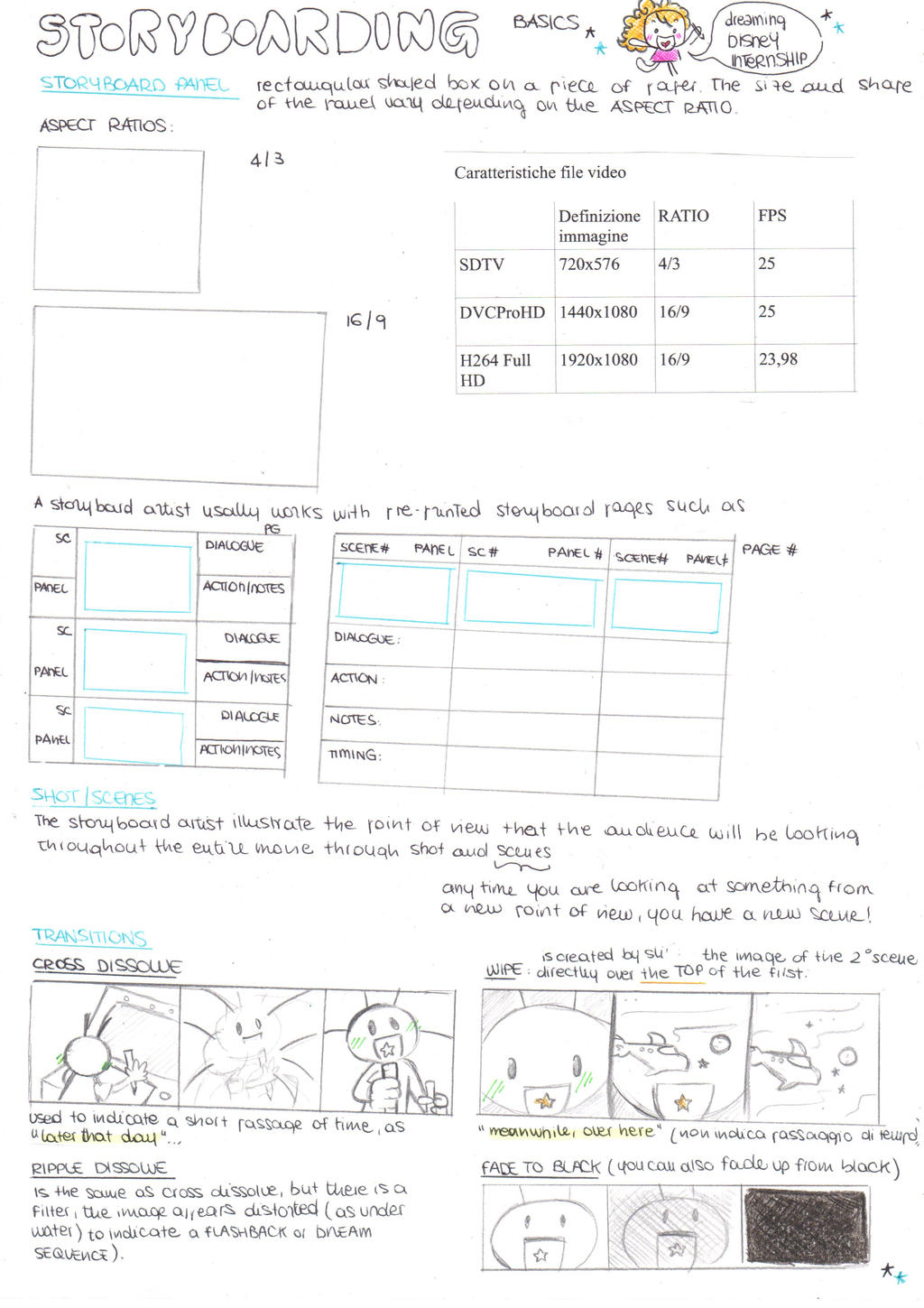 STORYBOARD TUTORIAL 1 by Cipple on DeviantArt