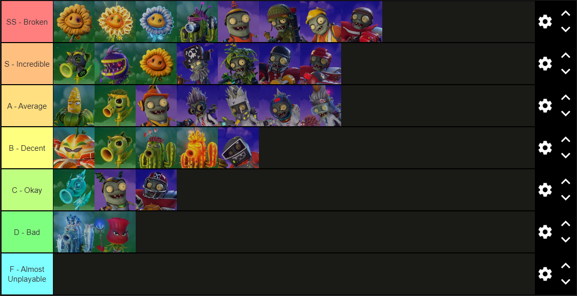 Pvz Gw2 Tierlist by astero121111 on DeviantArt