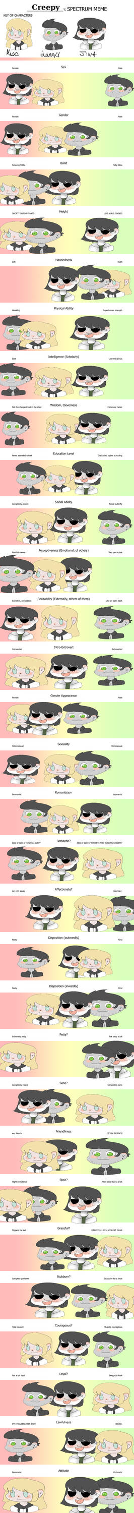 SPECTRUM-MEME by Creepy-Chocoball on DeviantArt