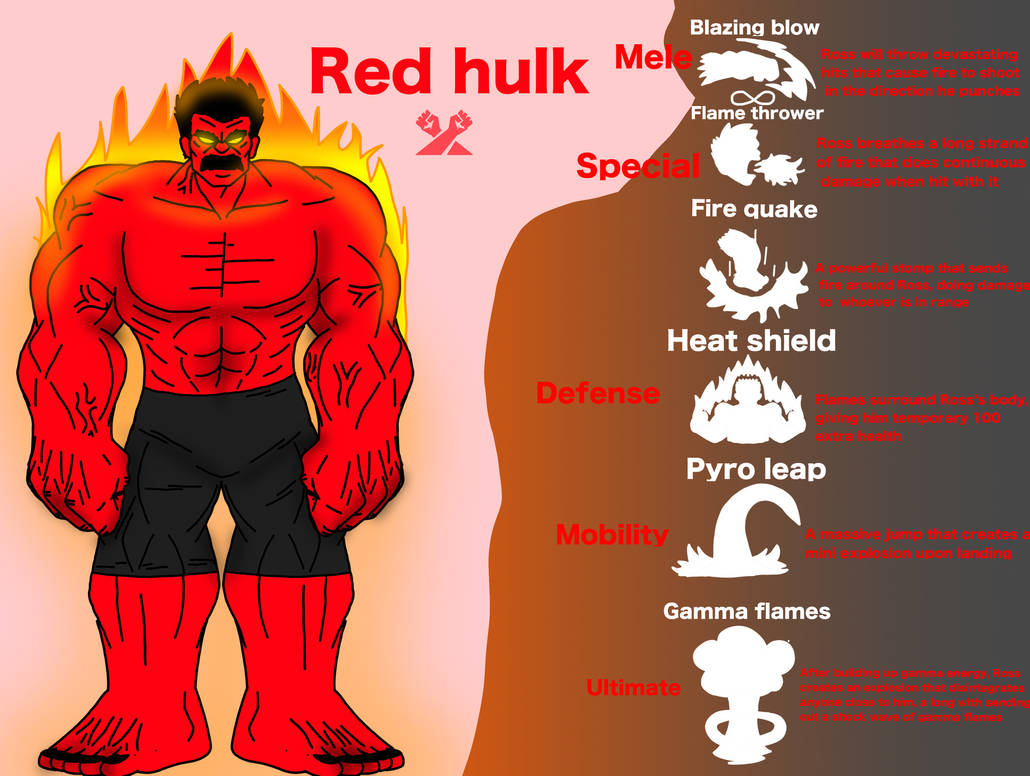 Red Hulk Skin Rivals Red hulk marvel rivals concept by vancion1 on DeviantArt