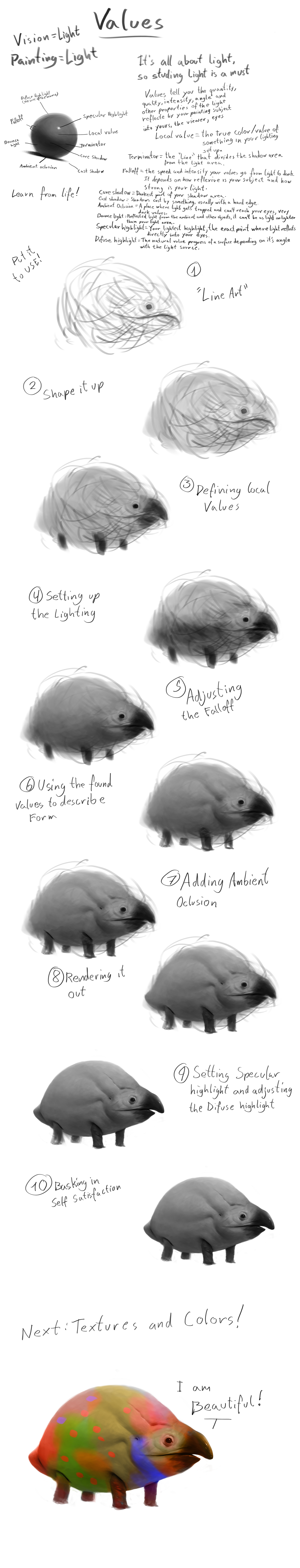 Talking about Values by Bonekrishna