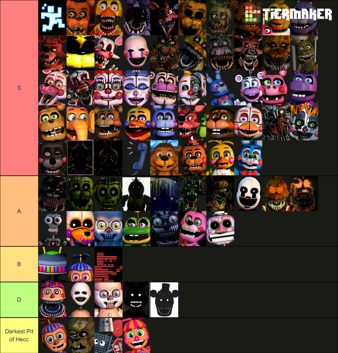 My all FNAF characters tier list by LunarEclipse200 on DeviantArt