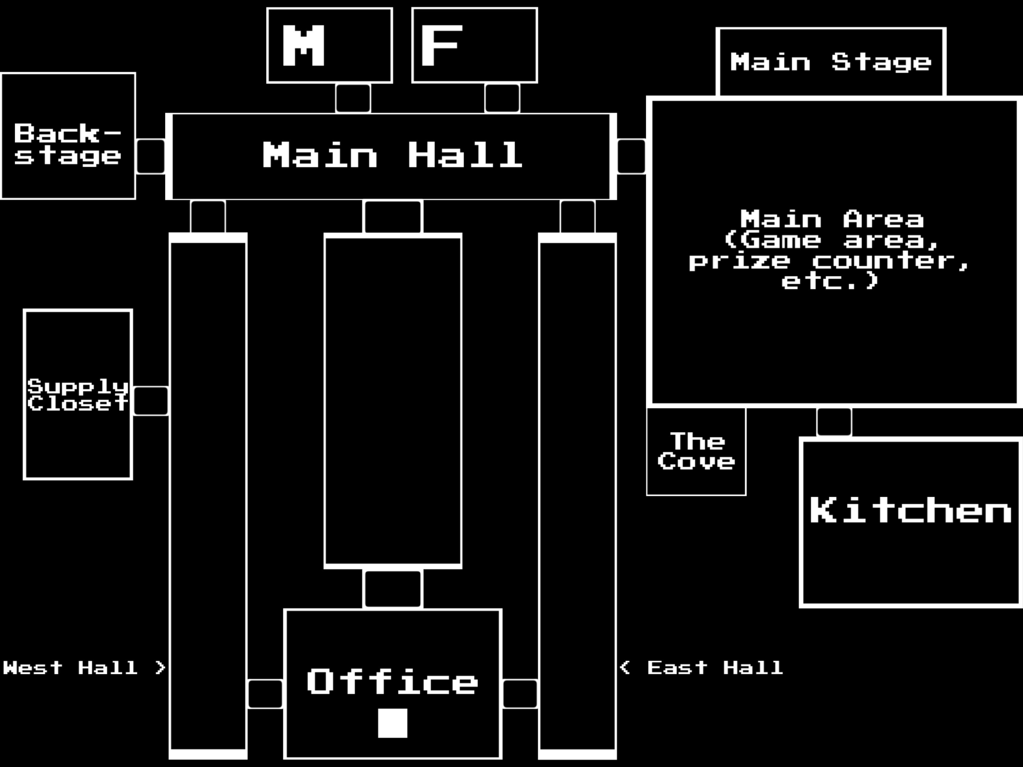 Fnaf 1 Map Layout