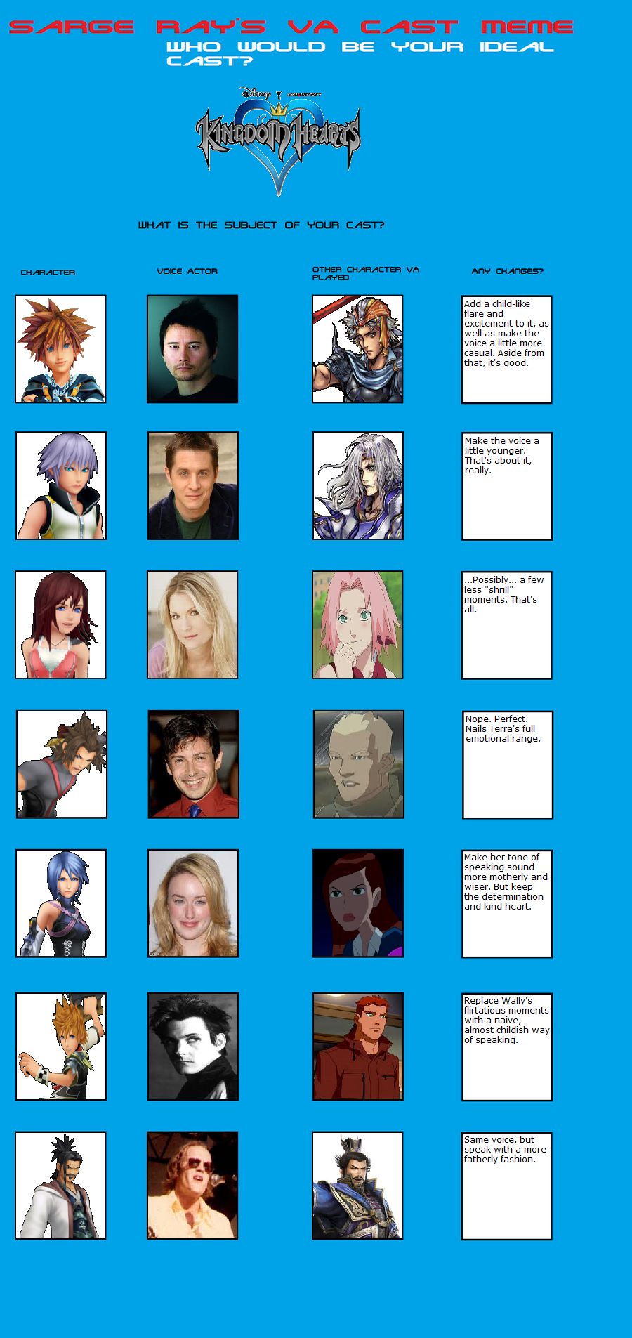 Kingdom Hearts IV Fan Casting on myCast