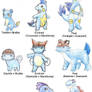 Crossbreeds: Water starters