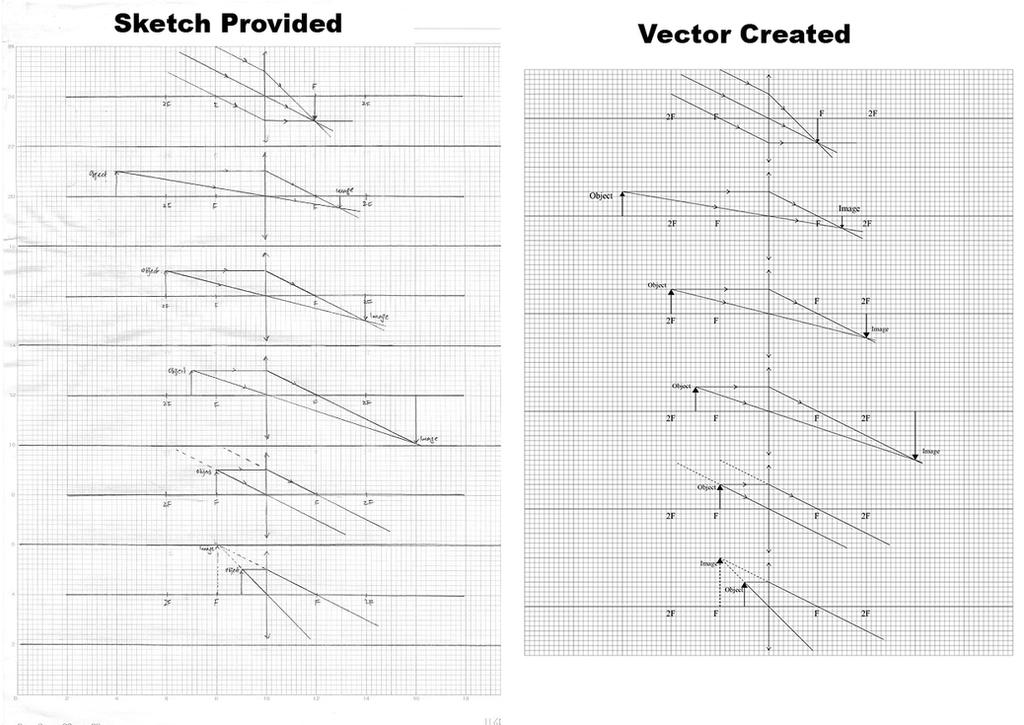 Scientific vector by Mandakini on DeviantArt