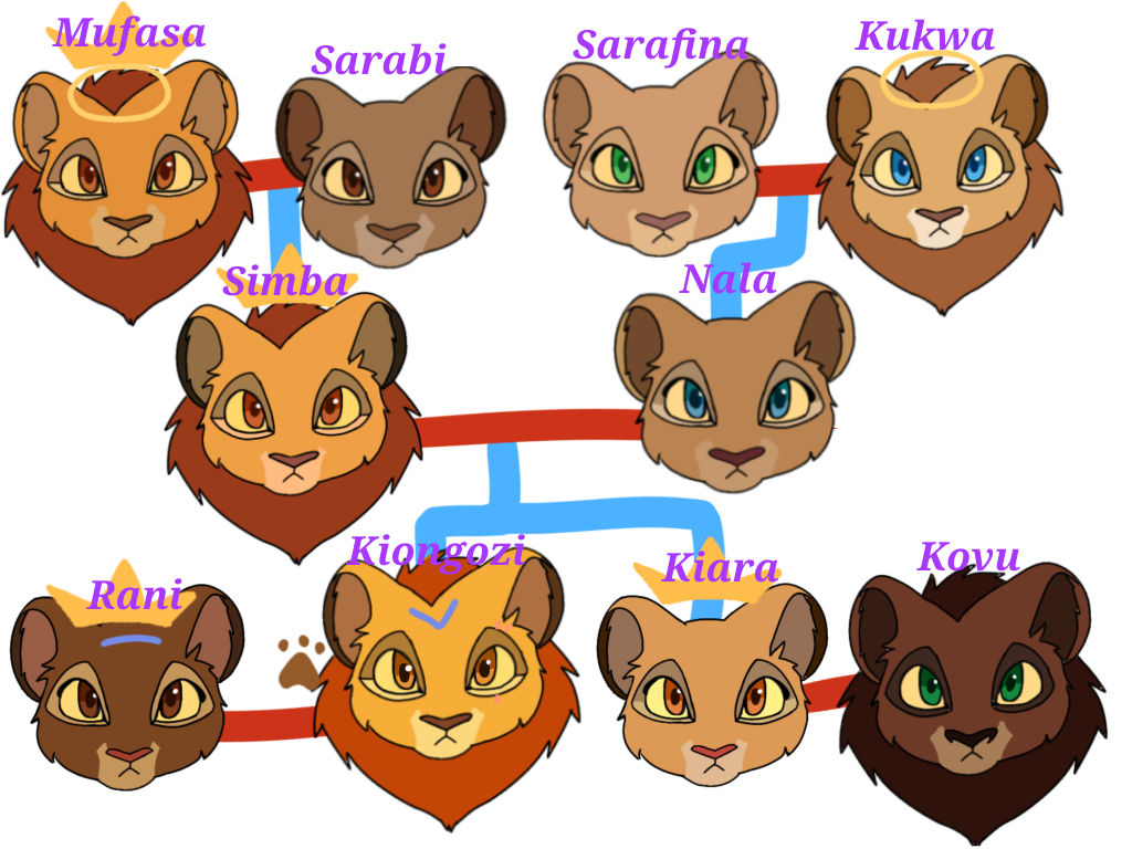 Simba family tree by Crystal-skies14 on DeviantArt