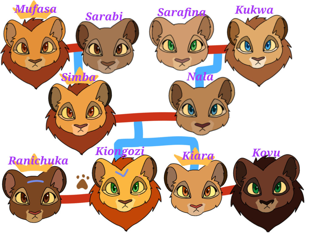 Simba family tree by Crystal-skies14 on DeviantArt