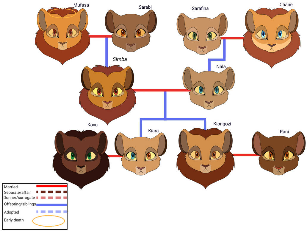 Simba family tree by Crystal-skies14 on DeviantArt