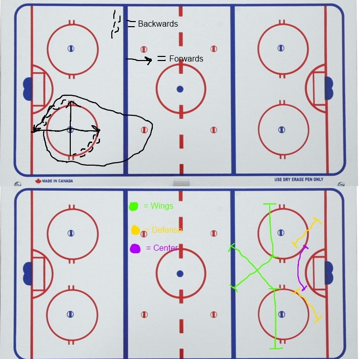 Hockey Drills