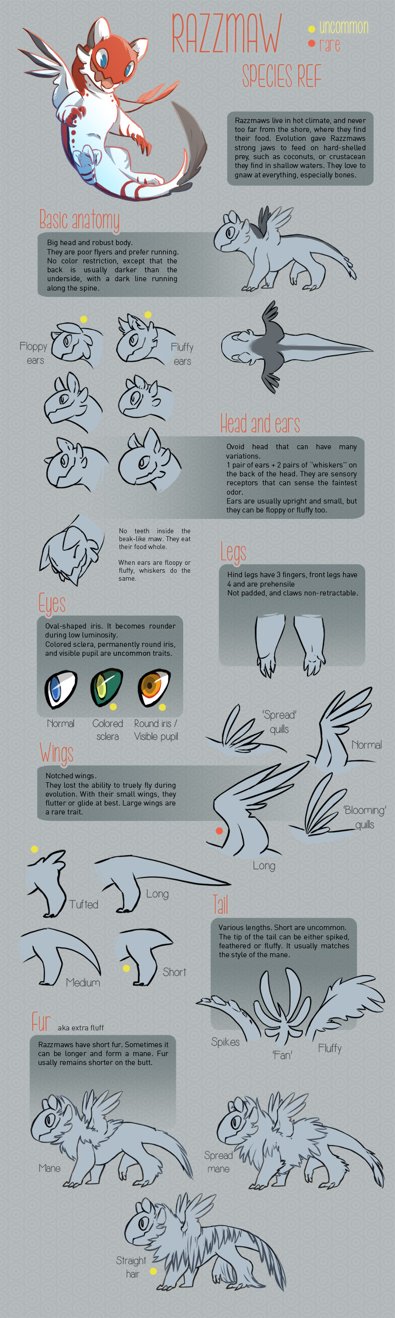 Razzmaw species ref (outated but still relevant)