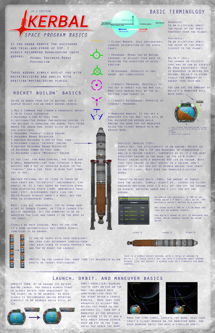 Kerbal Space Program Basics 21 1 By Registole On DeviantArt