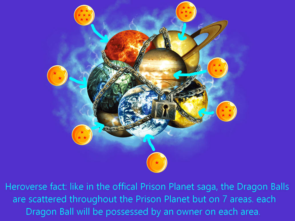 List of Planets, Ultra Dragon Ball Wiki