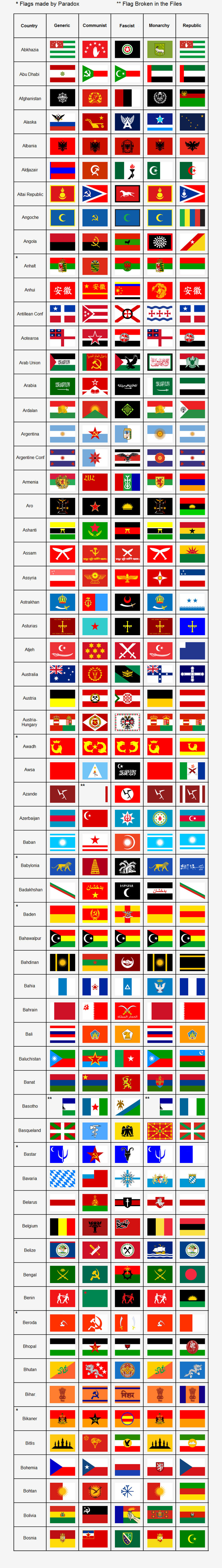 Ide Flags Ideological Flags part 1 by GUILHERMEALMEIDA095 on DeviantArt