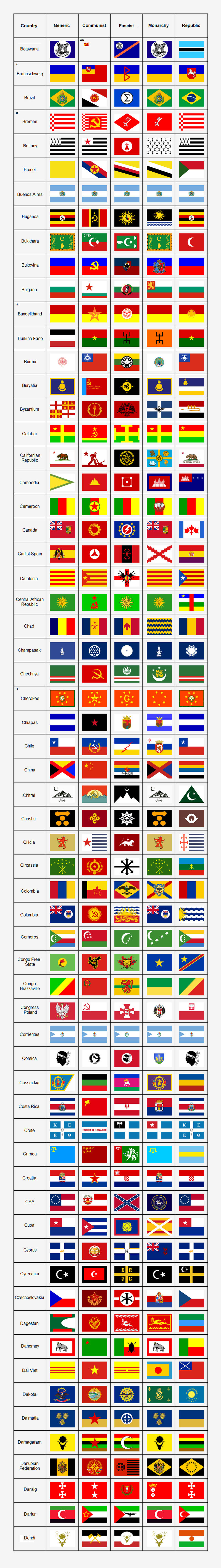 Ideological Flags Part 2 By Guilhermealmeida095 On Deviantart Ideological Flags Part 2 By Guilhermealmeida095 On Deviantart