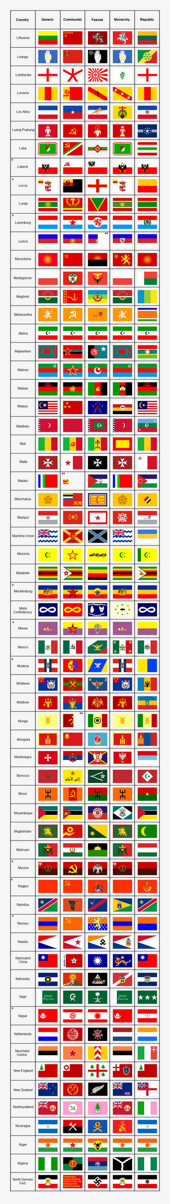 Ideological Flags Part 4 By Guilhermealmeida095 On Deviantart Ideological Flags Part 4 By Guilhermealmeida095 On Deviantart