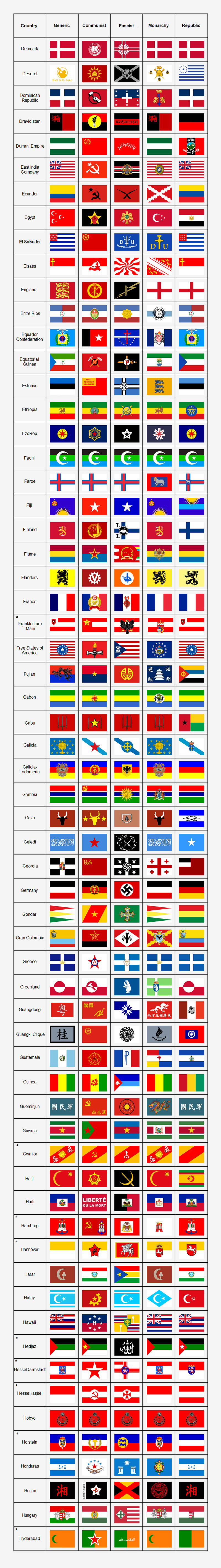 Ideological Flags Part 5 By Guilhermealmeida095 On Deviantart Ideological Flags Part 5 By Guilhermealmeida095 On Deviantart