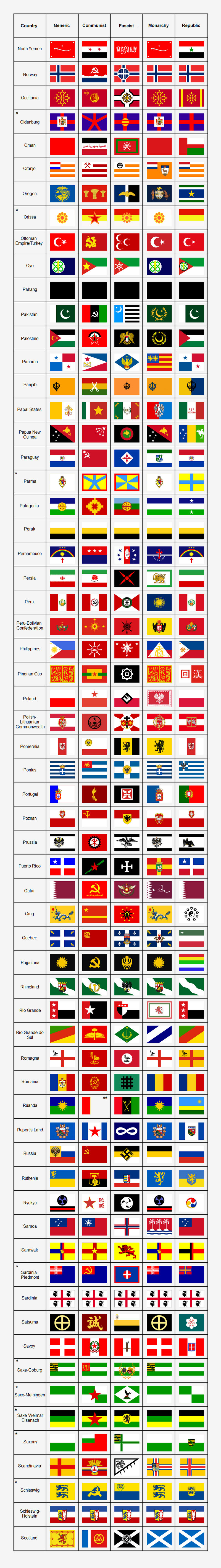 Ideological Flags Part 6 By Guilhermealmeida095 On Deviantart Ideological Flags Part 6 By Guilhermealmeida095 On Deviantart