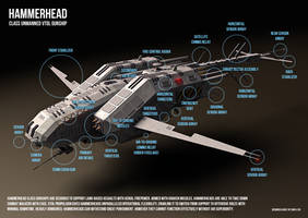 Hammerhead class unmanned VTOL gunship