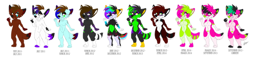 My Fursona Timeline