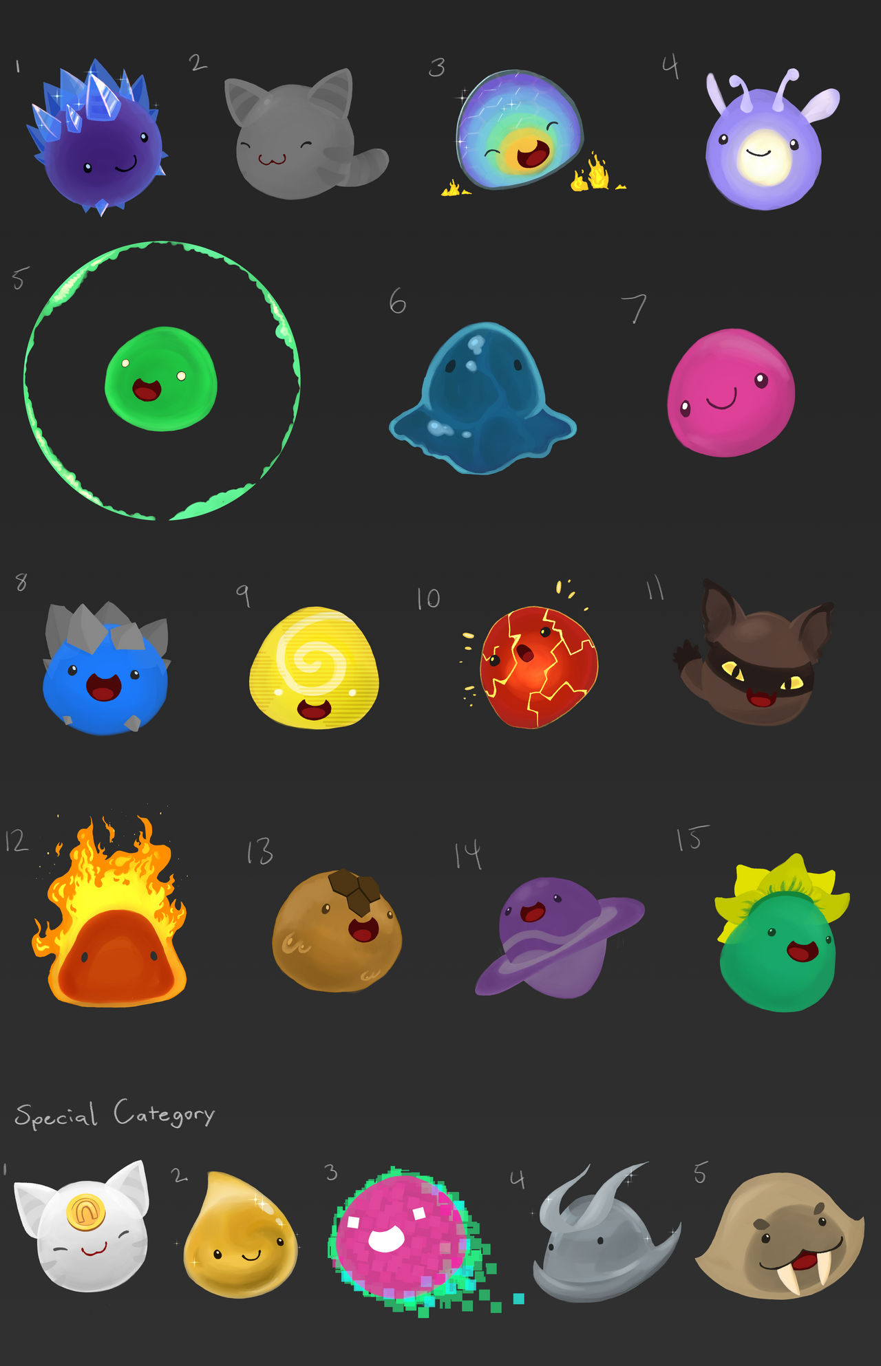 Slime Ranks Slime Rancher Ranking by PaperKatt on DeviantArt