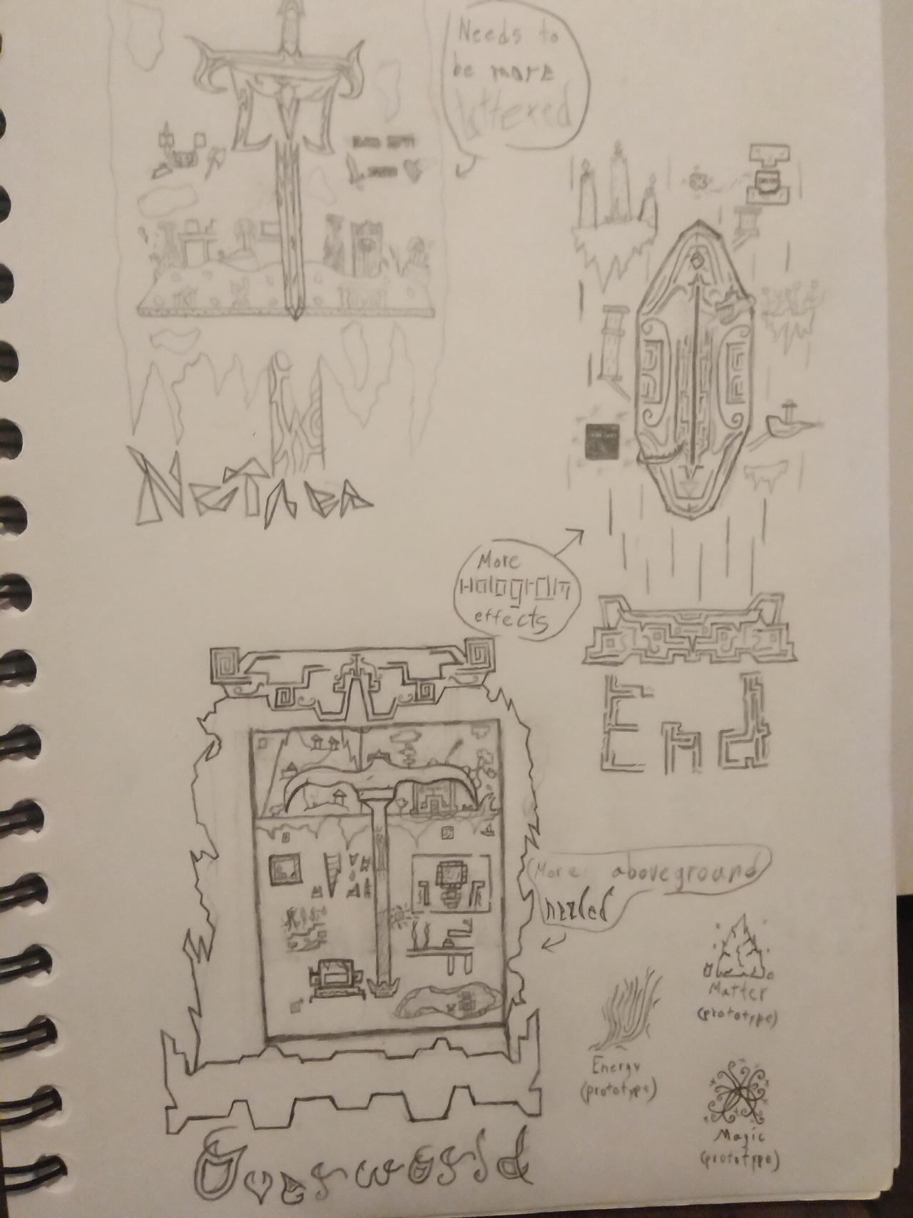 Prototype Minecraft Java Dimensions of Minecraft (prototype) by ItisNoe on DeviantArt