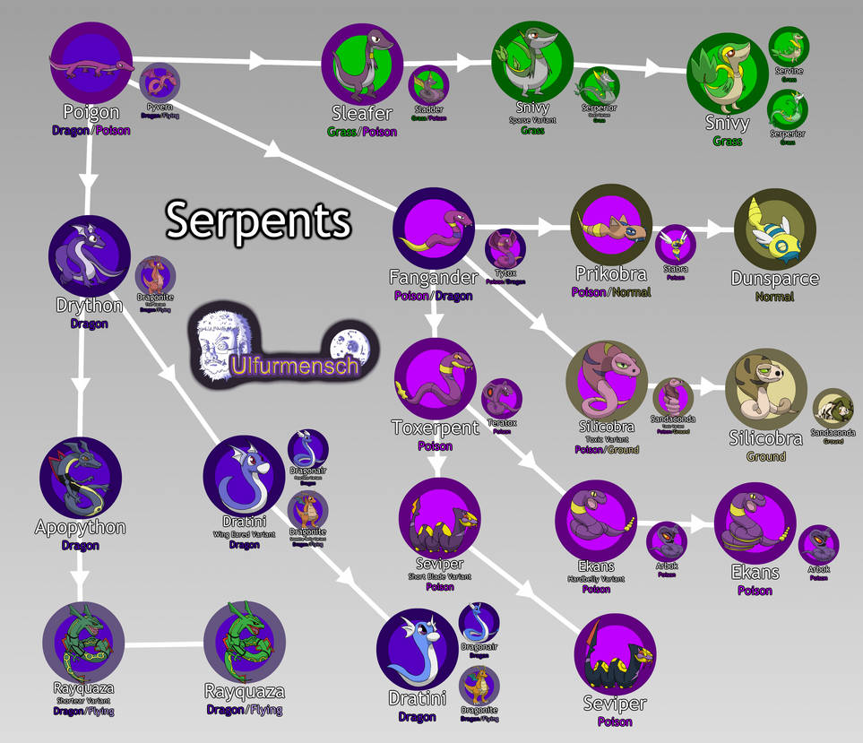 Silicobra evolution chart