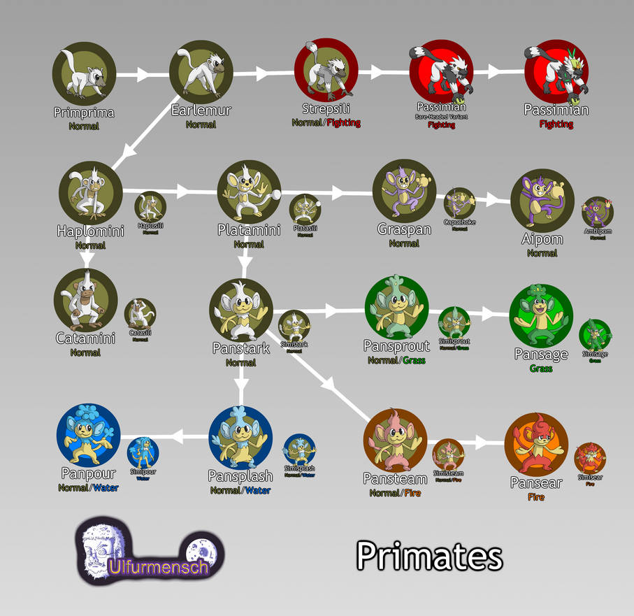 Pokemon Evolving - The Primates by Skyewars on DeviantArt
