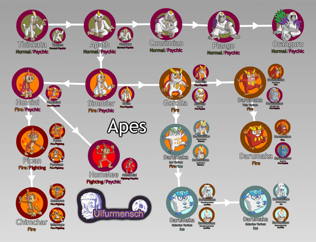 Pokemon Evolving - Apes by Skyewars on DeviantArt