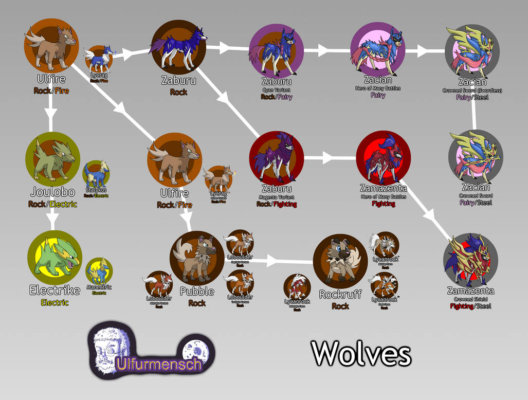 Pokemon Evolving - Wolves by Skyewars on DeviantArt