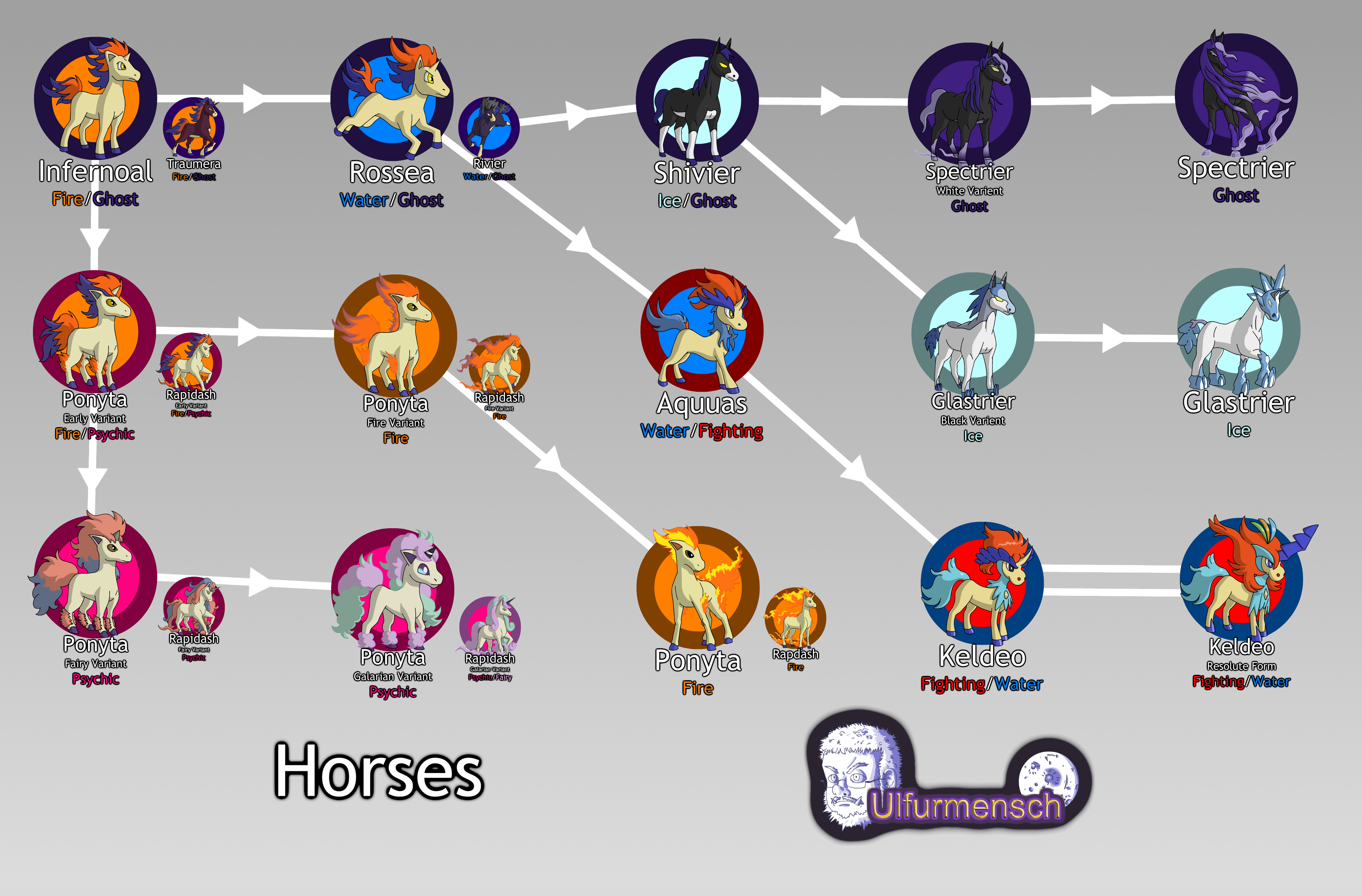 all pokemon type combinations by Lobsterprince on DeviantArt