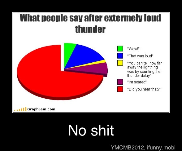 ThunderStorm Facts